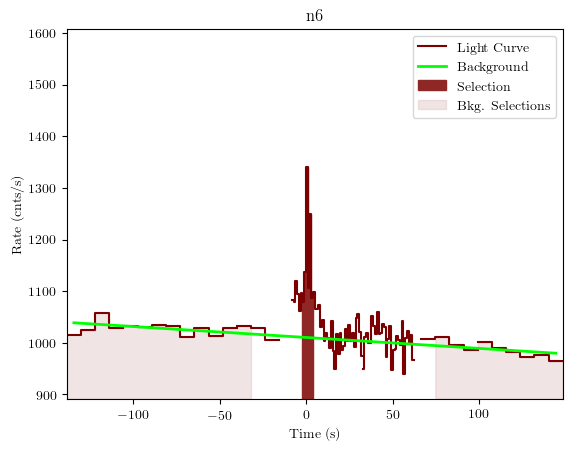 data/GRB200830413/plots/GRB200830413_lightcurve_trigdat_detector_n6_plot_v01.png