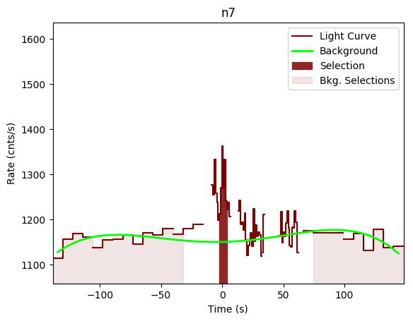 data/GRB200830413/plots/GRB200830413_lightcurve_trigdat_detector_n7_plot_v00.png