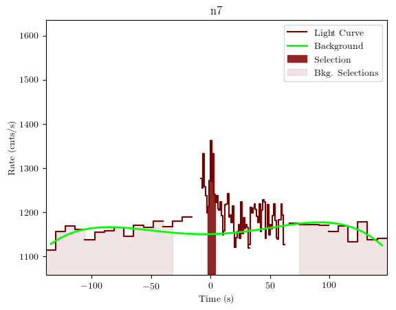 data/GRB200830413/plots/GRB200830413_lightcurve_trigdat_detector_n7_plot_v01.png