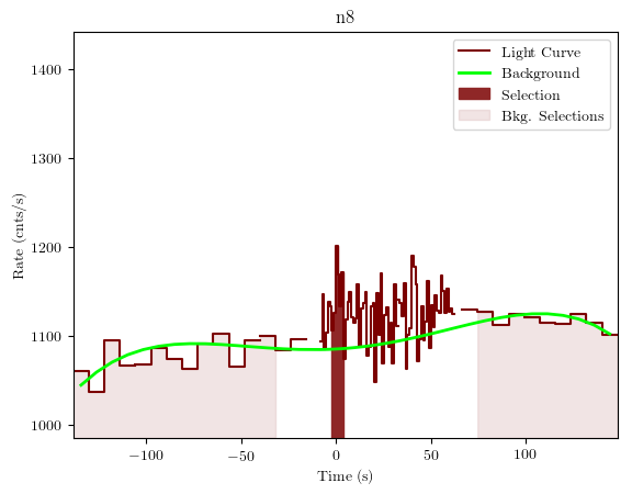 data/GRB200830413/plots/GRB200830413_lightcurve_trigdat_detector_n8_plot_v01.png