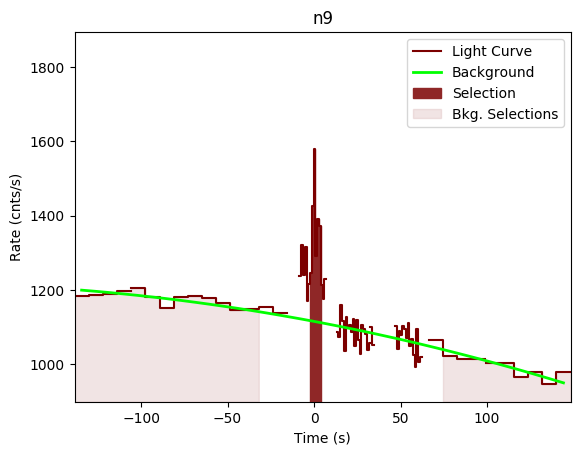 data/GRB200830413/plots/GRB200830413_lightcurve_trigdat_detector_n9_plot_v00.png