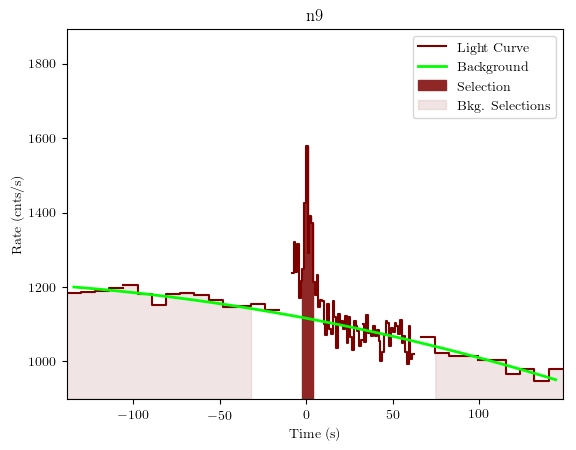 data/GRB200830413/plots/GRB200830413_lightcurve_trigdat_detector_n9_plot_v01.png