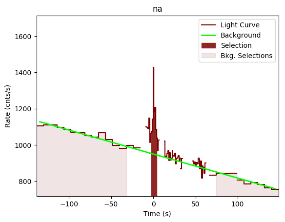 data/GRB200830413/plots/GRB200830413_lightcurve_trigdat_detector_na_plot_v00.png