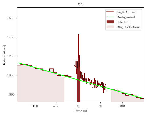 data/GRB200830413/plots/GRB200830413_lightcurve_trigdat_detector_na_plot_v01.png