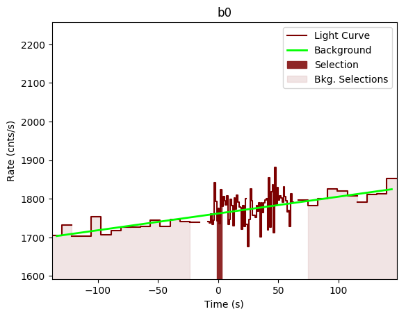 data/GRB200909168/plots/GRB200909168_lightcurve_trigdat_detector_b0_plot_v00.png