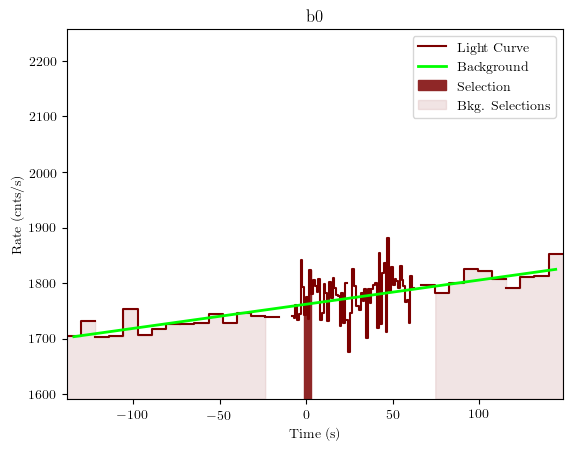 data/GRB200909168/plots/GRB200909168_lightcurve_trigdat_detector_b0_plot_v01.png