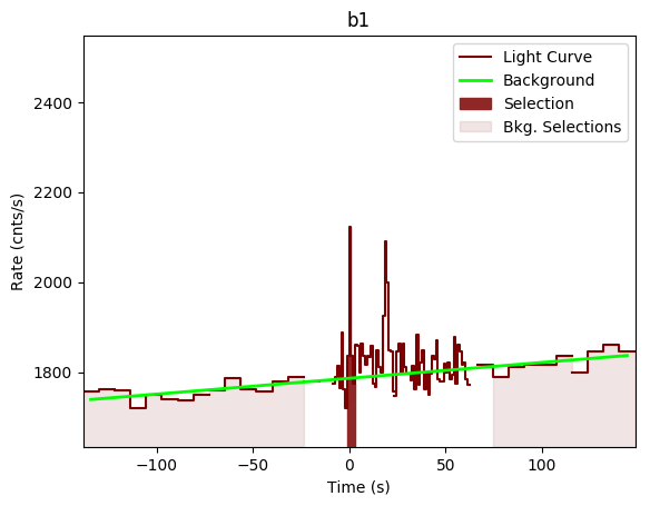 data/GRB200909168/plots/GRB200909168_lightcurve_trigdat_detector_b1_plot_v00.png