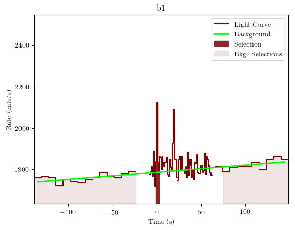 data/GRB200909168/plots/GRB200909168_lightcurve_trigdat_detector_b1_plot_v01.png