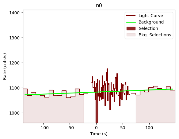 data/GRB200909168/plots/GRB200909168_lightcurve_trigdat_detector_n0_plot_v00.png