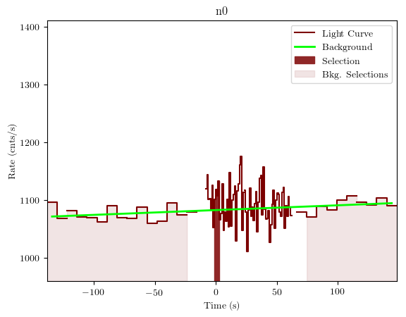 data/GRB200909168/plots/GRB200909168_lightcurve_trigdat_detector_n0_plot_v01.png