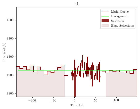 data/GRB200909168/plots/GRB200909168_lightcurve_trigdat_detector_n1_plot_v01.png