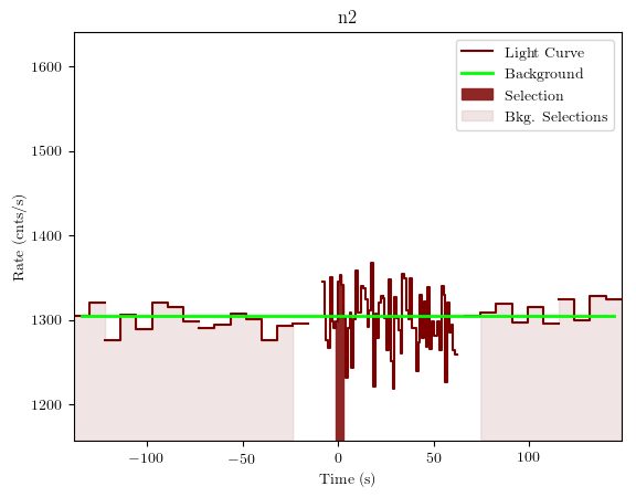 data/GRB200909168/plots/GRB200909168_lightcurve_trigdat_detector_n2_plot_v01.png