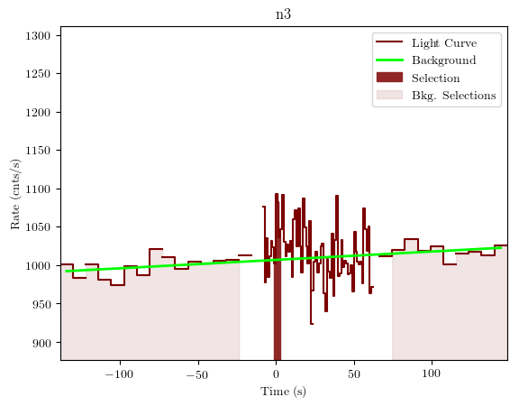 data/GRB200909168/plots/GRB200909168_lightcurve_trigdat_detector_n3_plot_v01.png