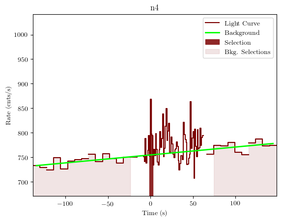 data/GRB200909168/plots/GRB200909168_lightcurve_trigdat_detector_n4_plot_v01.png