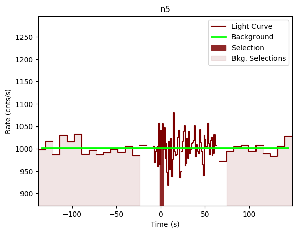 data/GRB200909168/plots/GRB200909168_lightcurve_trigdat_detector_n5_plot_v00.png