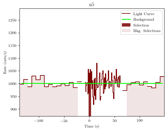 data/GRB200909168/plots/GRB200909168_lightcurve_trigdat_detector_n5_plot_v01.png