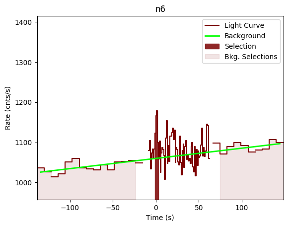 data/GRB200909168/plots/GRB200909168_lightcurve_trigdat_detector_n6_plot_v00.png