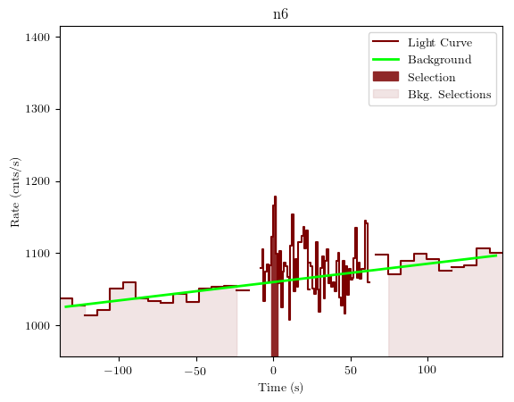 data/GRB200909168/plots/GRB200909168_lightcurve_trigdat_detector_n6_plot_v01.png