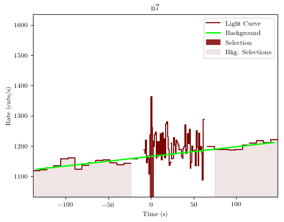 data/GRB200909168/plots/GRB200909168_lightcurve_trigdat_detector_n7_plot_v01.png