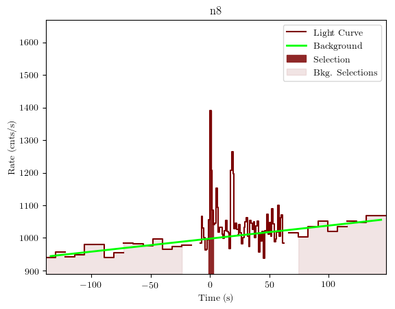 data/GRB200909168/plots/GRB200909168_lightcurve_trigdat_detector_n8_plot_v01.png