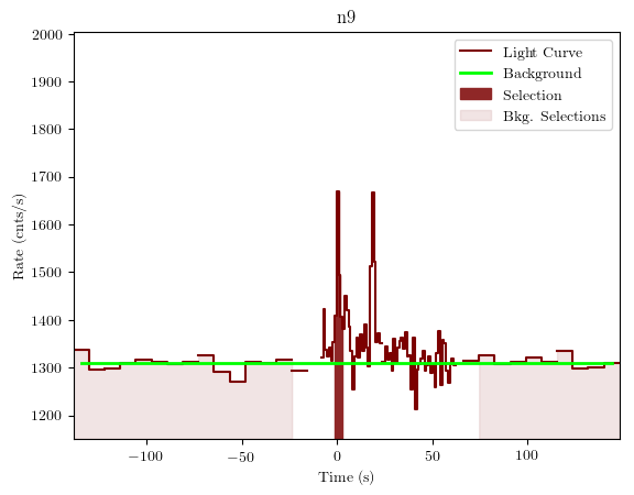 data/GRB200909168/plots/GRB200909168_lightcurve_trigdat_detector_n9_plot_v01.png