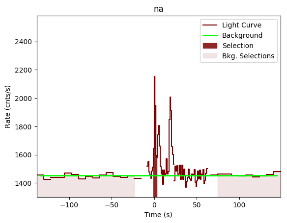 data/GRB200909168/plots/GRB200909168_lightcurve_trigdat_detector_na_plot_v00.png