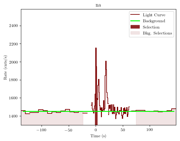 data/GRB200909168/plots/GRB200909168_lightcurve_trigdat_detector_na_plot_v01.png