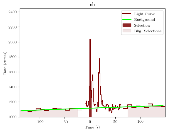 data/GRB200909168/plots/GRB200909168_lightcurve_trigdat_detector_nb_plot_v01.png