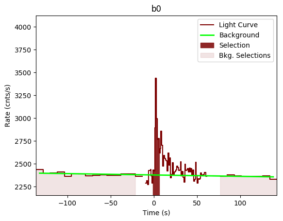data/GRB200914534/plots/GRB200914534_lightcurve_trigdat_detector_b0_plot_v00.png