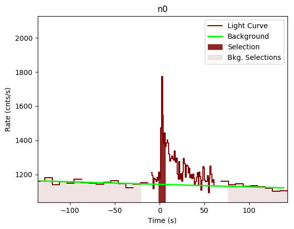 data/GRB200914534/plots/GRB200914534_lightcurve_trigdat_detector_n0_plot_v00.png