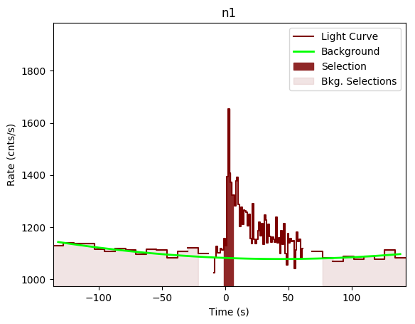 data/GRB200914534/plots/GRB200914534_lightcurve_trigdat_detector_n1_plot_v00.png