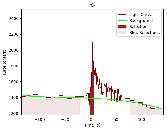 data/GRB200914534/plots/GRB200914534_lightcurve_trigdat_detector_n3_plot_v00.png