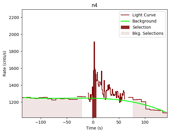 data/GRB200914534/plots/GRB200914534_lightcurve_trigdat_detector_n4_plot_v00.png