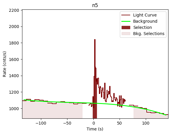 data/GRB200914534/plots/GRB200914534_lightcurve_trigdat_detector_n5_plot_v00.png