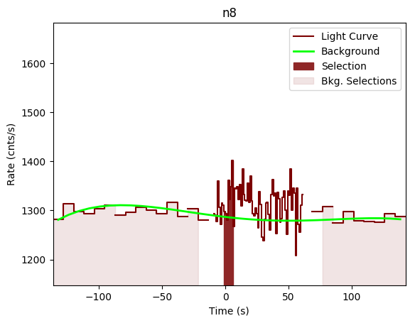 data/GRB200914534/plots/GRB200914534_lightcurve_trigdat_detector_n8_plot_v00.png