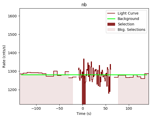 data/GRB200914534/plots/GRB200914534_lightcurve_trigdat_detector_nb_plot_v00.png
