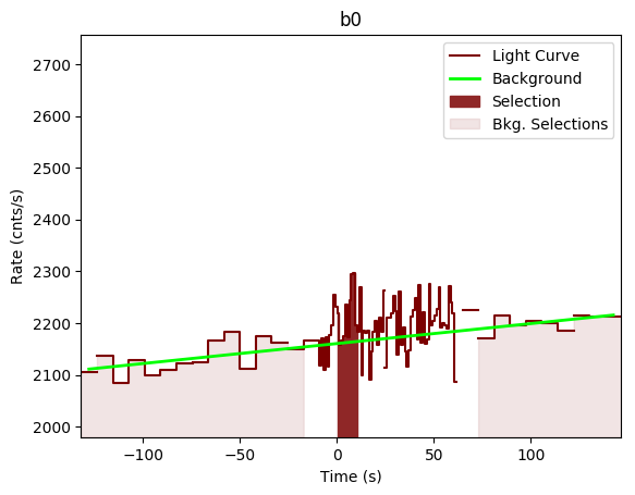 data/GRB200928552/plots/GRB200928552_lightcurve_trigdat_detector_b0_plot_v00.png