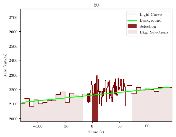 data/GRB200928552/plots/GRB200928552_lightcurve_trigdat_detector_b0_plot_v01.png
