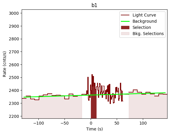 data/GRB200928552/plots/GRB200928552_lightcurve_trigdat_detector_b1_plot_v00.png