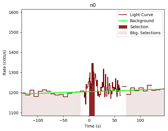 data/GRB200928552/plots/GRB200928552_lightcurve_trigdat_detector_n0_plot_v00.png