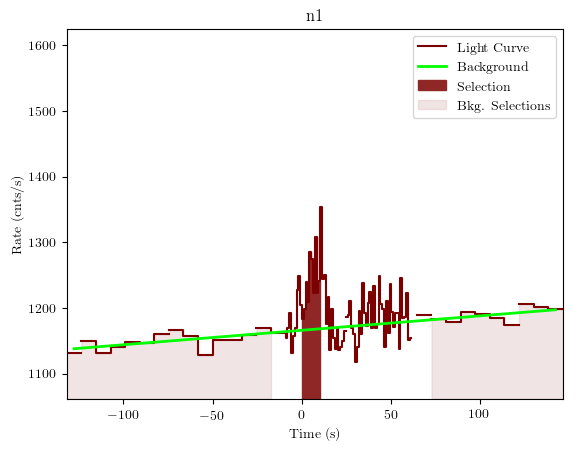 data/GRB200928552/plots/GRB200928552_lightcurve_trigdat_detector_n1_plot_v01.png
