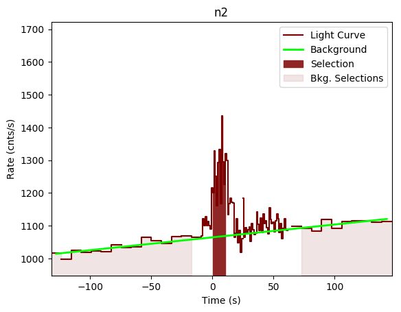 data/GRB200928552/plots/GRB200928552_lightcurve_trigdat_detector_n2_plot_v00.png