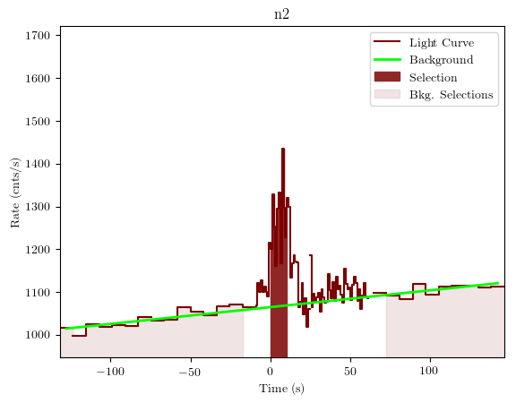 data/GRB200928552/plots/GRB200928552_lightcurve_trigdat_detector_n2_plot_v01.png