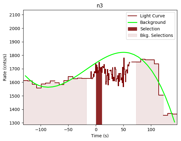 data/GRB200928552/plots/GRB200928552_lightcurve_trigdat_detector_n3_plot_v00.png