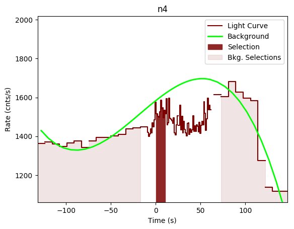 data/GRB200928552/plots/GRB200928552_lightcurve_trigdat_detector_n4_plot_v00.png