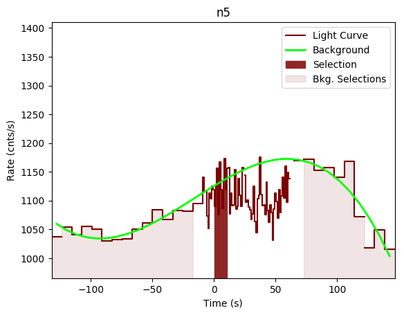 data/GRB200928552/plots/GRB200928552_lightcurve_trigdat_detector_n5_plot_v00.png