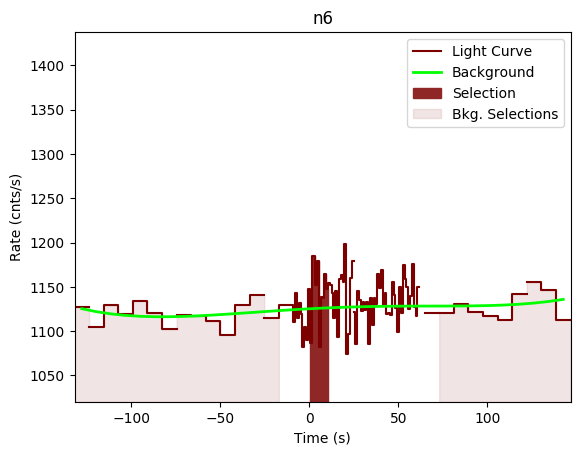 data/GRB200928552/plots/GRB200928552_lightcurve_trigdat_detector_n6_plot_v00.png