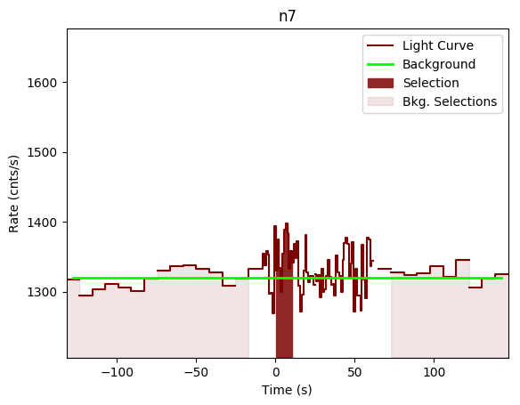 data/GRB200928552/plots/GRB200928552_lightcurve_trigdat_detector_n7_plot_v00.png