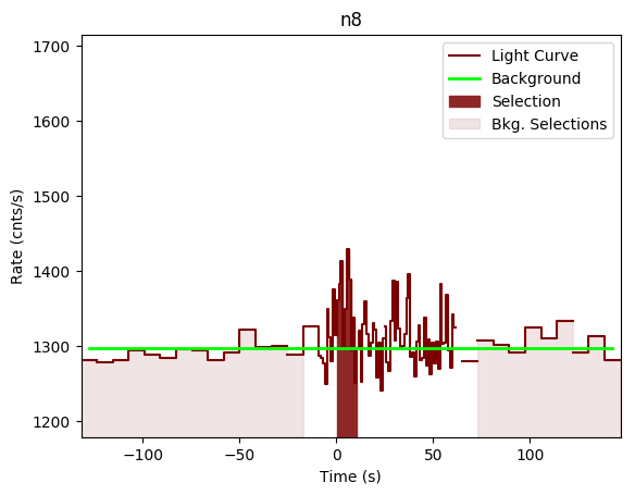 data/GRB200928552/plots/GRB200928552_lightcurve_trigdat_detector_n8_plot_v00.png