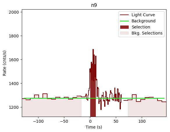 data/GRB200928552/plots/GRB200928552_lightcurve_trigdat_detector_n9_plot_v00.png